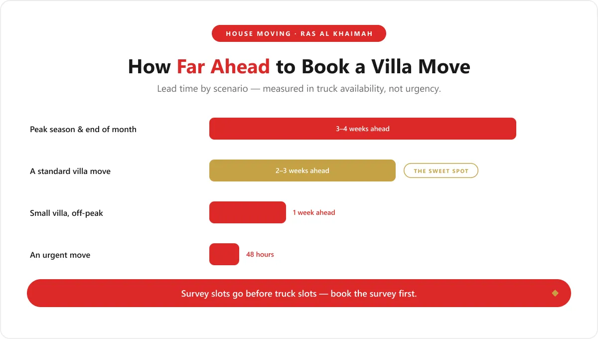 Rak 02 How Far Ahead To Book