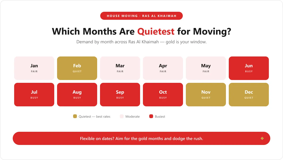 Rak 03 Quietest Months