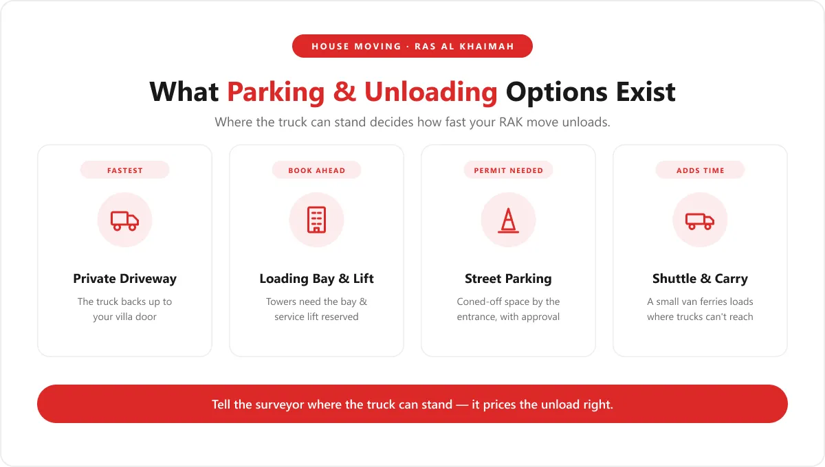 Rak 01 Parking Unloading Options