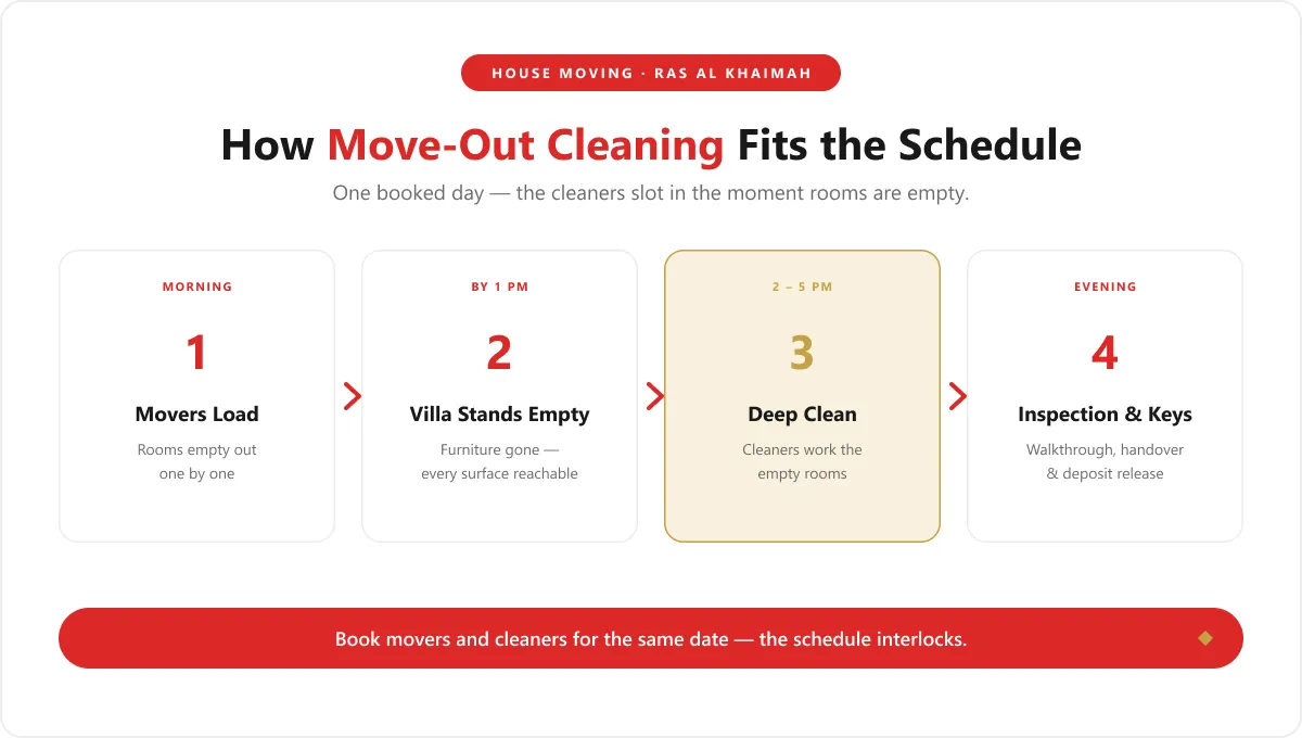 Rak 06 Move Out Cleaning Schedule