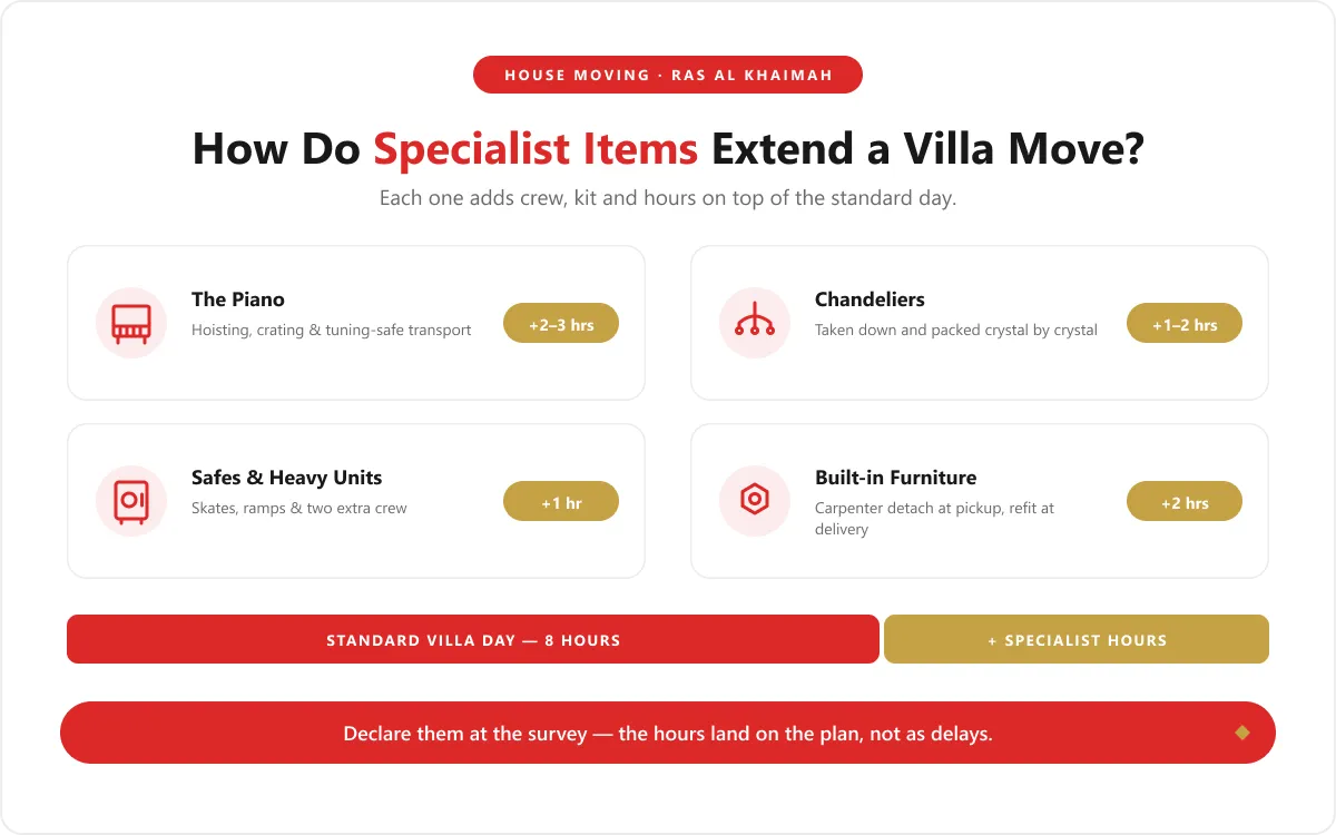Rak 05 Specialist Items Extend